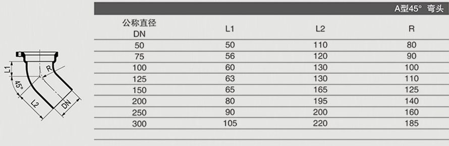 A型45° 彎頭1